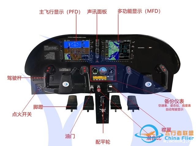 固定翼四座塞斯纳172飞行模拟器:硬件、软件与操作全解析-9362 固定翼四座塞斯纳172飞行模拟器:硬件、软件与操作全解析-9362